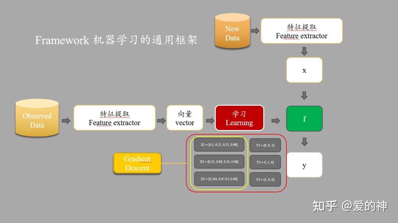 如何从零开始，成为数据分析高手？——以上海术松教育为例