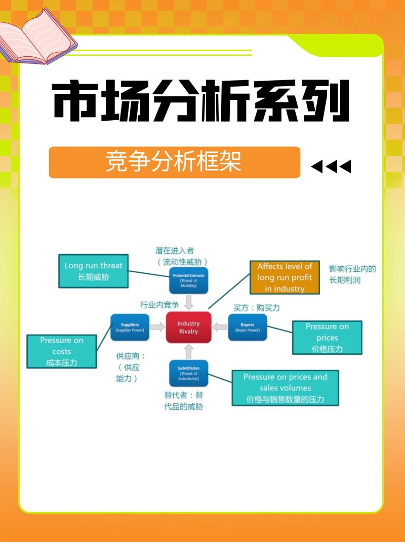 未来数据分析师：技术趋势与职业规划