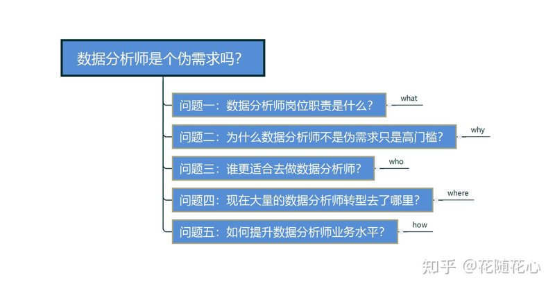深度研究：数据分析师培训的现状与未来