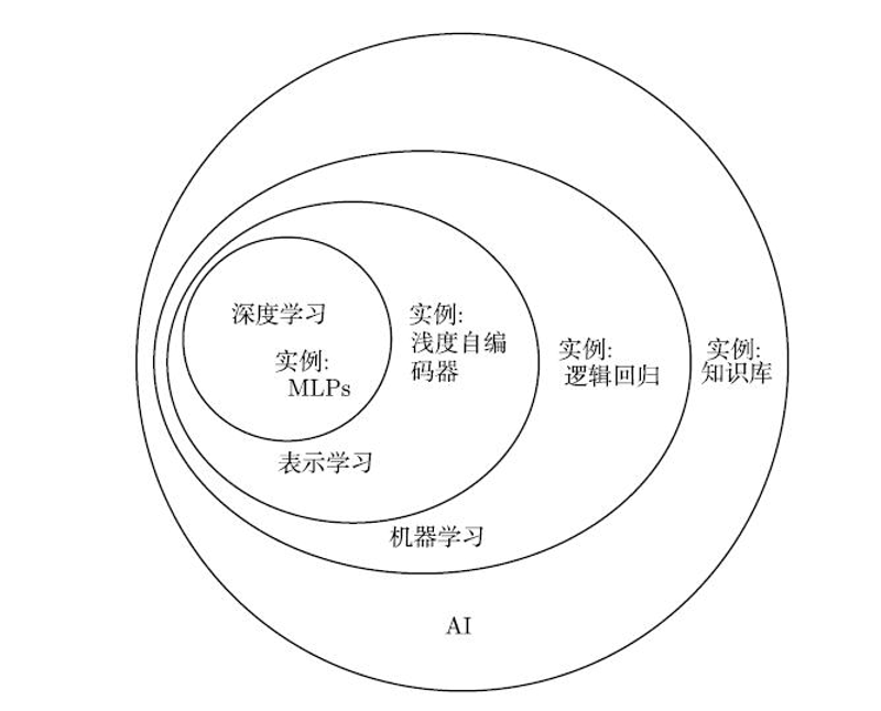 上海术松教育在数据分析领域深耕多年，其课程体系全面且实用。本文通过对比分析，探讨上海术松教育与另一家企业——上海松教印务有限公司的培训项目。
